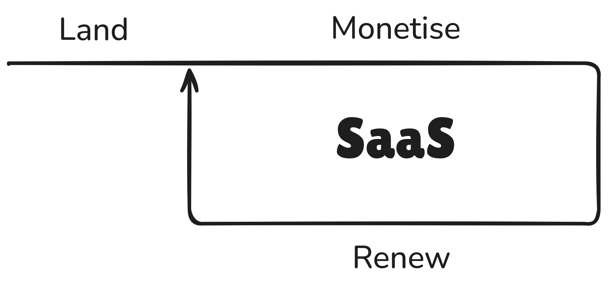 saas-cycle.png