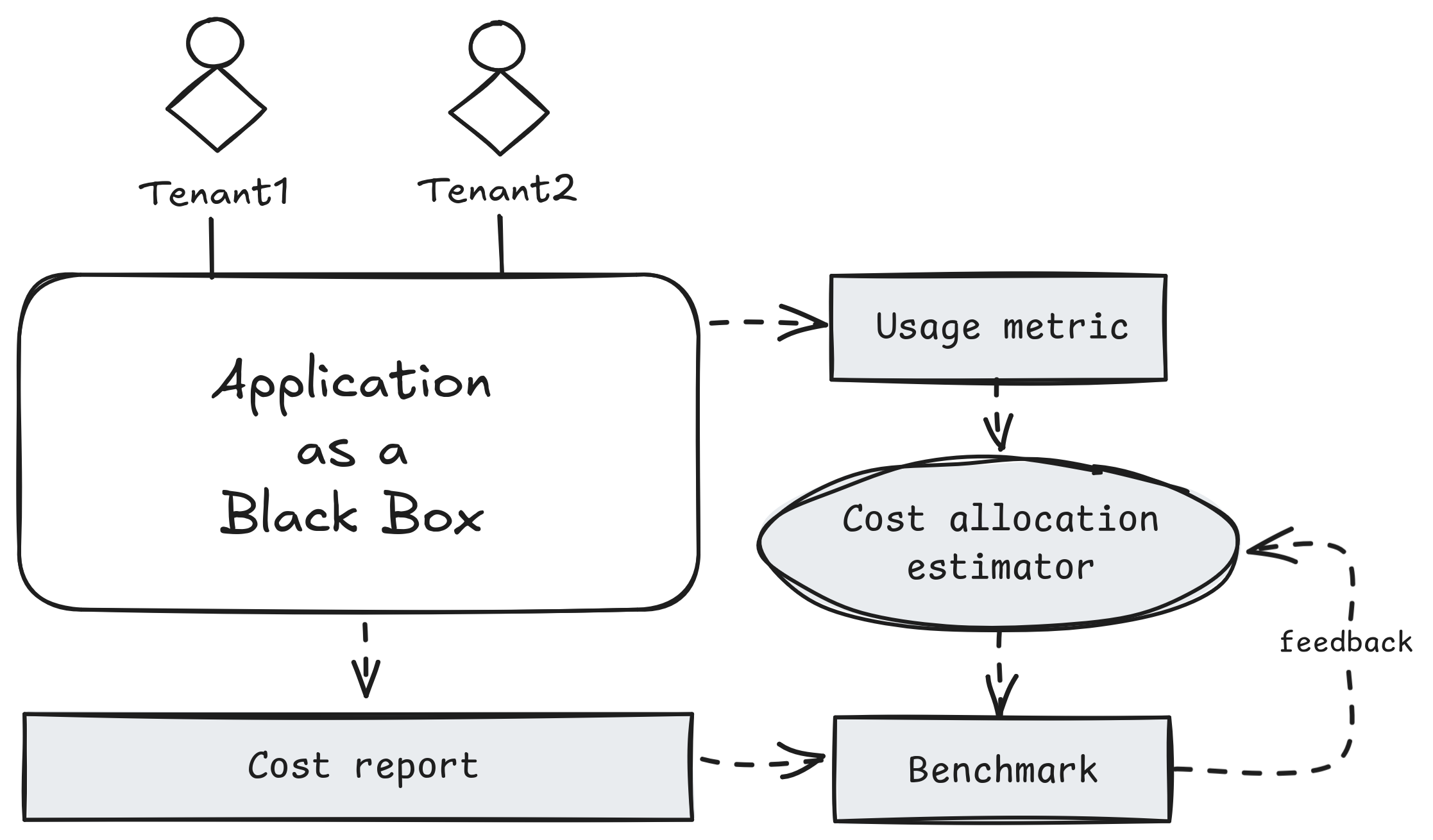 coarse-grained-cost-allocation.png