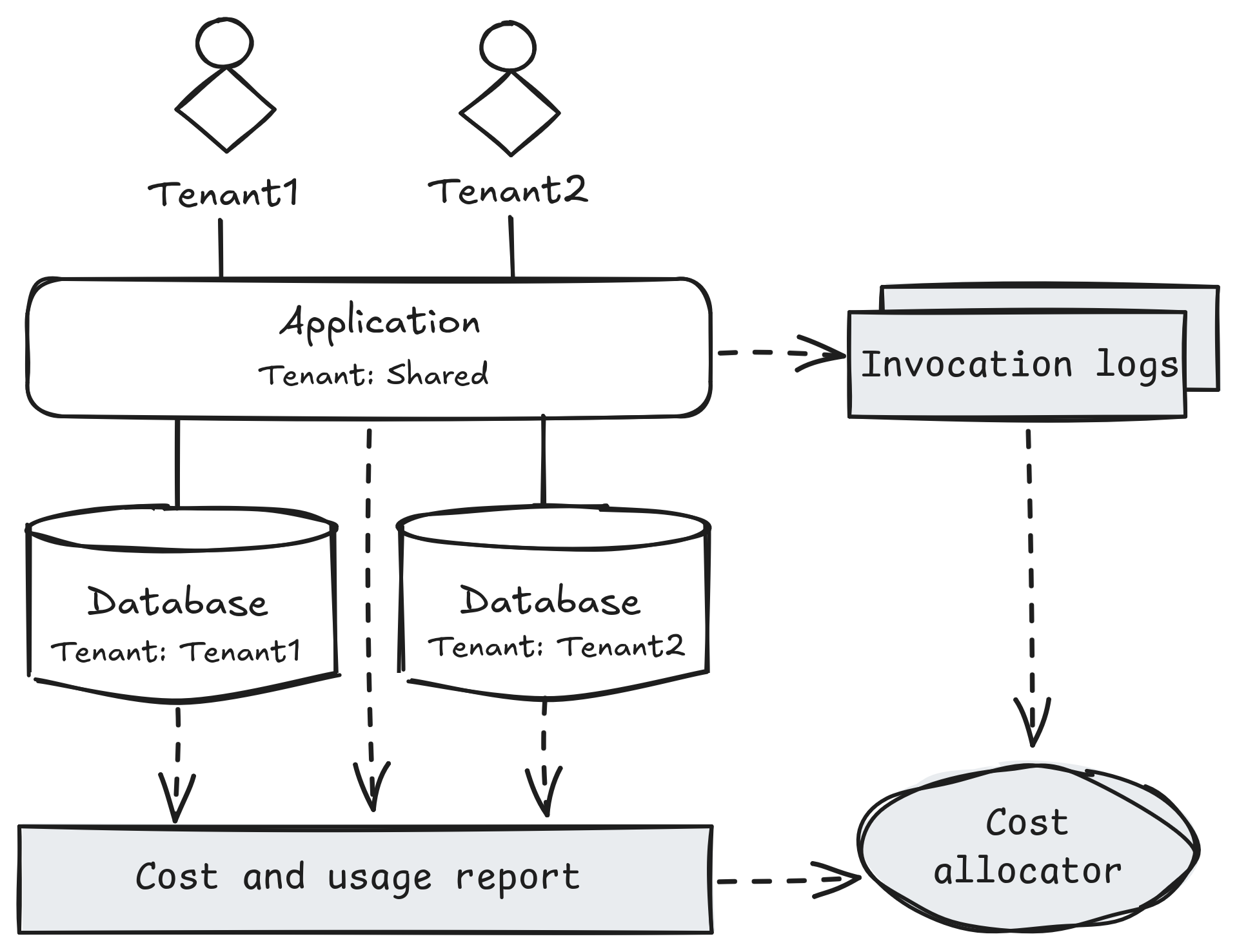 fine-grained-cost-allocation.png
