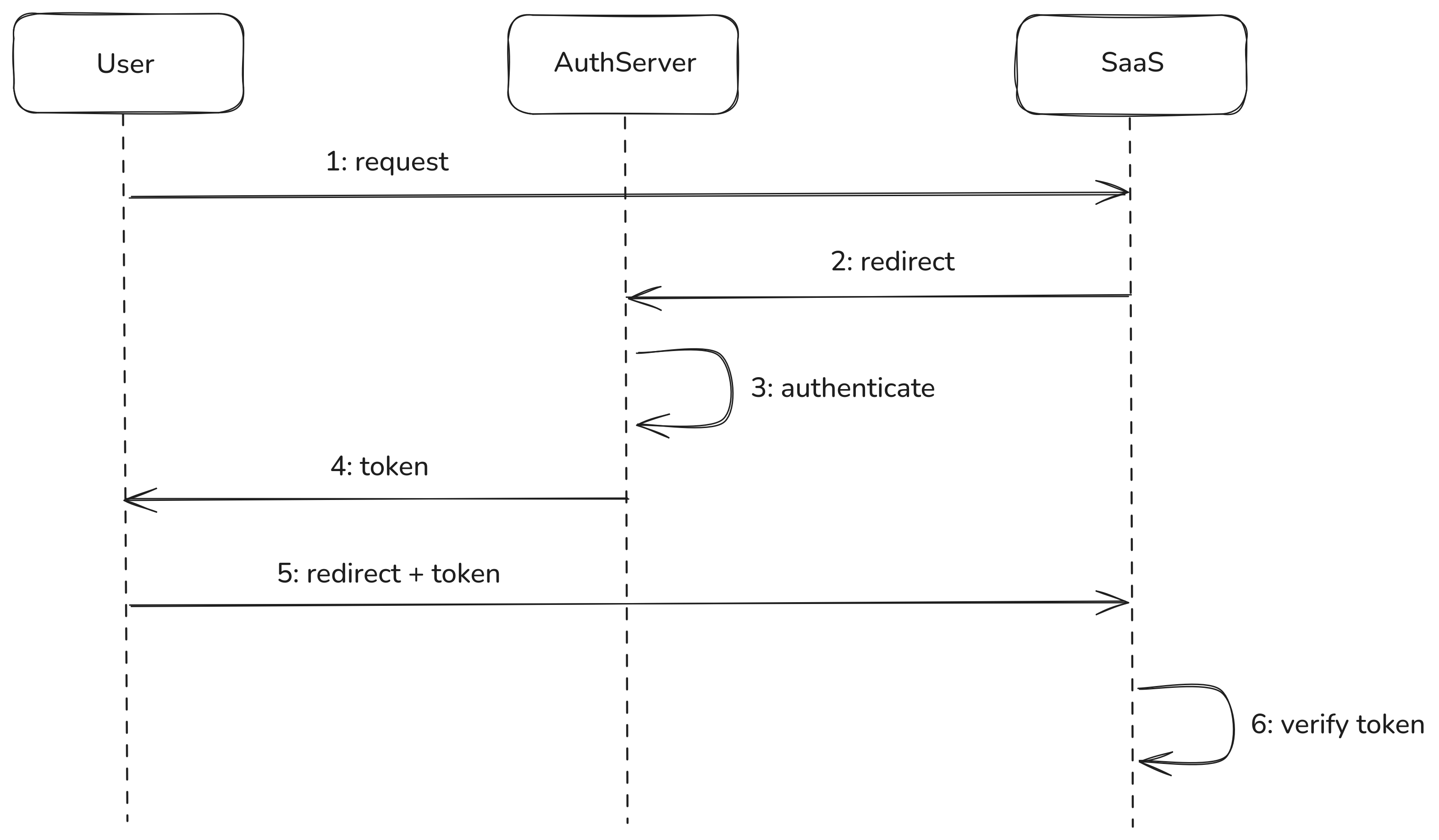authorisation-flow.png